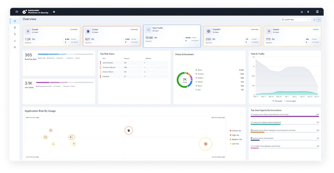 Workforce AI Security Check Point MSP platform